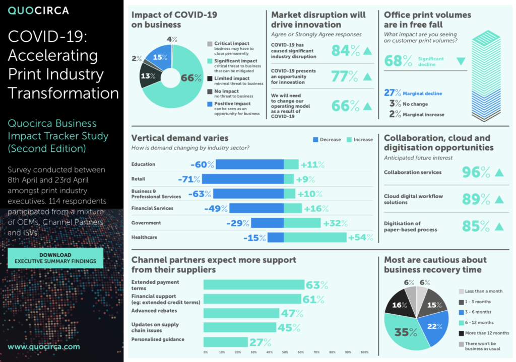 Infographic: COVID-19 Accelerating Print Industry Transformation - Quocirca